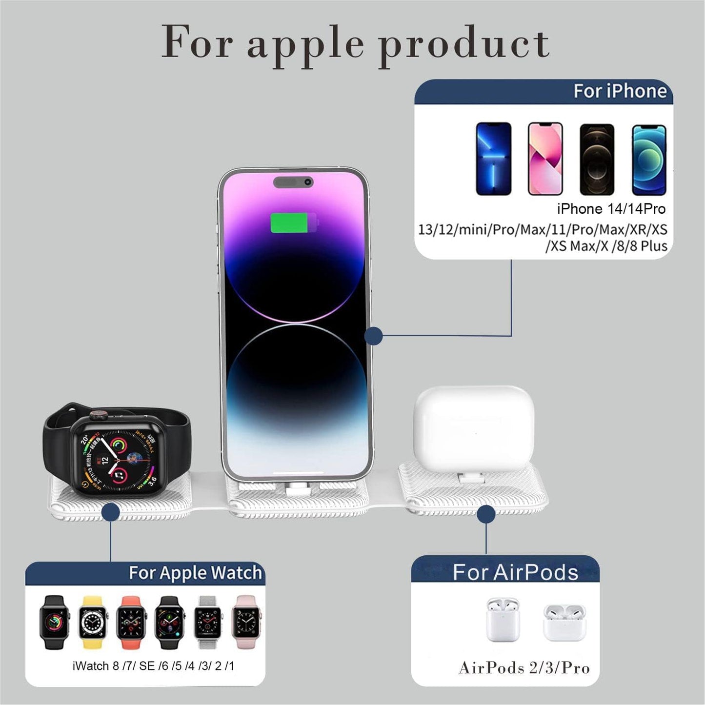 ADZOY Foldable 3 in 1 Charging Station for Multiple Apple Devices, iWatch Charger Dock Stand with 65W Power Adapter 3 Port for iPhone 14 Pro Max/13/12/11/X/8 Plus, AirPods