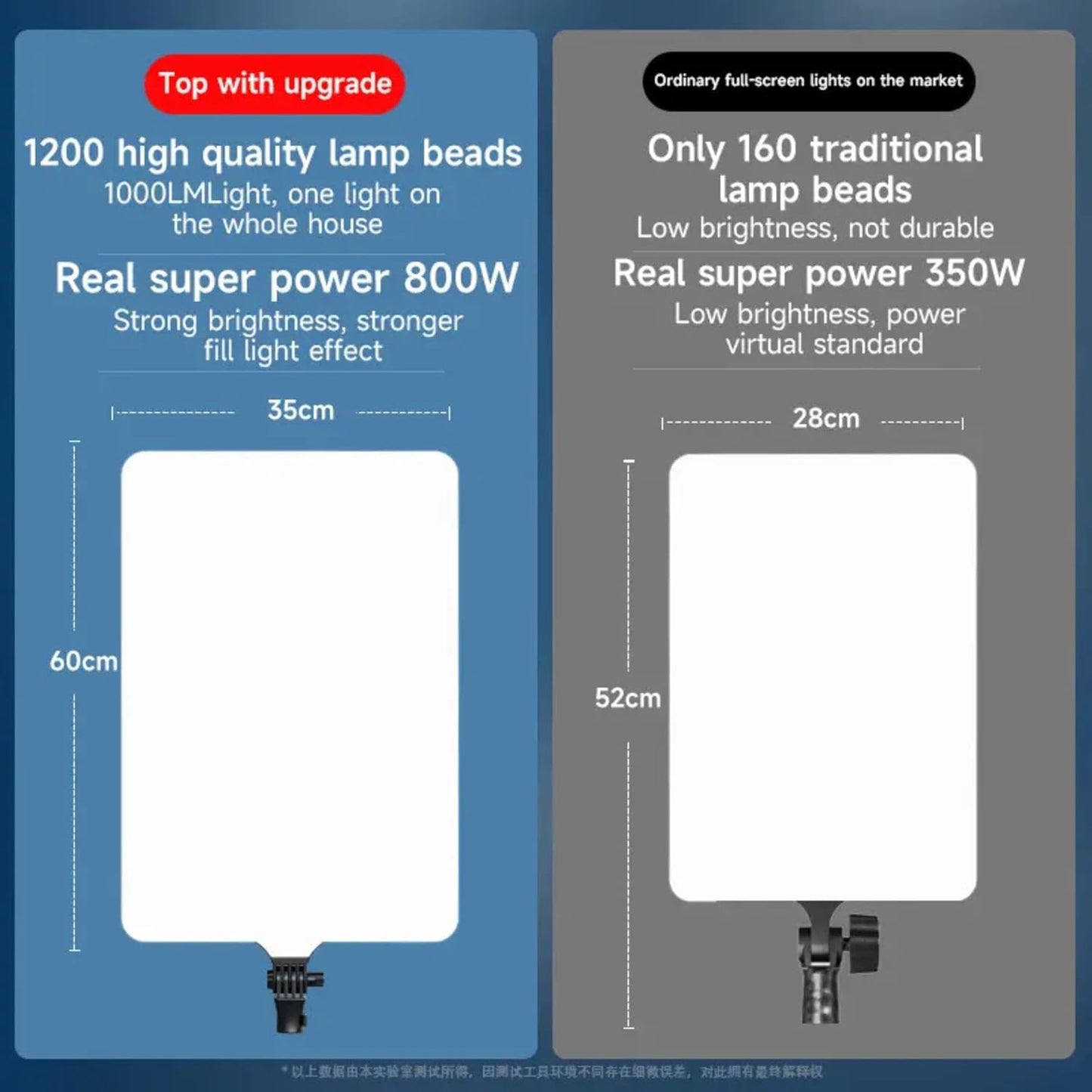 ADZOY Professional Super Bright LED Bi-Colors Panel Light (35cm x 60 cm) Upto 28 Inch with Touch Key Controls and Premium 7 Feet Adjustable Metal Tripod with Remote