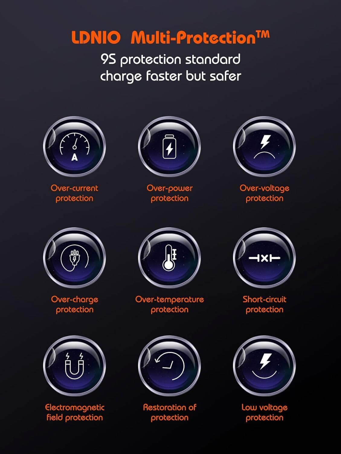 ADZOY LDNIO Q366 GaN 65W PD QC4.0+ Triple Port Fast Charger - USB-C Power Delivery Travel Adapter for iPhone & Android MacBook iPad Pro Air M1 M2, iPhone 13 14 15 16 Pro Max,Galaxy S25