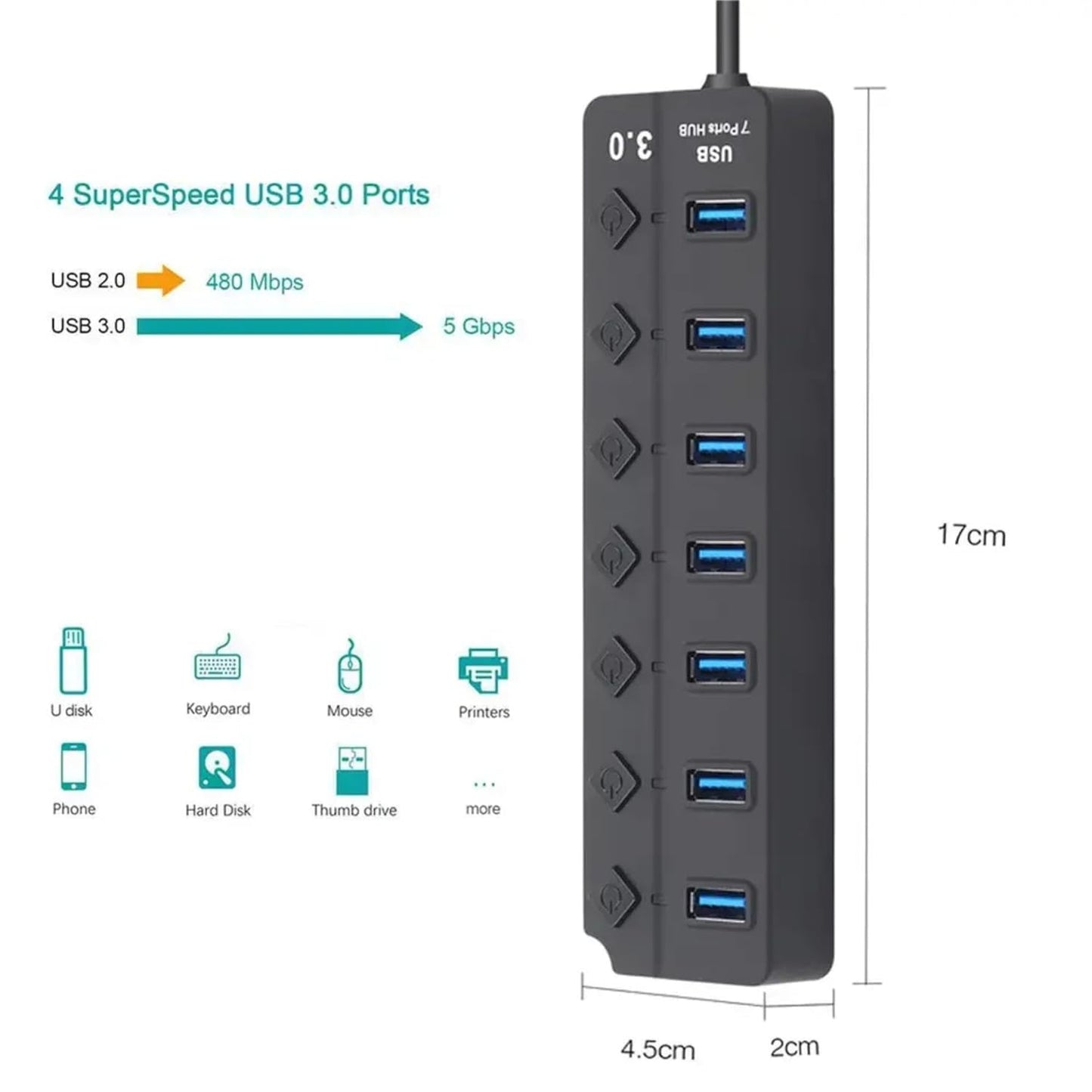 ADZOY 7-Port USB 3.0 Hub Individual On/Off Switches with USB to Type C Connector | High-Speed Data Transfer | Fast Sync & Device Control | Charge & Transfer Simultaneously | Universal Compatibility