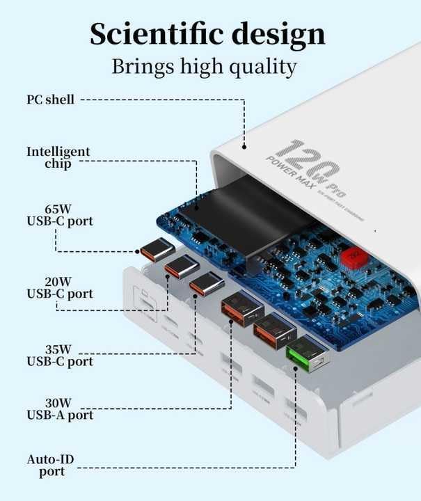 ADZOY 120W PD, 6-Ports USB (3A+3C) Super Fast Charger 3 USB-C + 3 USB-A Ports Adapter Support Phone, Laptop, Tablet Fast Charging, Charge Multi-Ports Desktop Charger