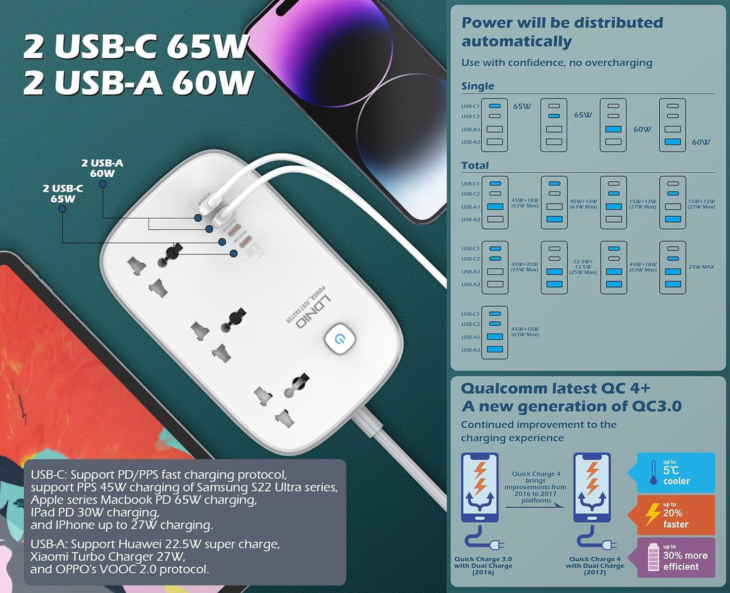 ADZOY Way Extension Lead with 4 USB Slots, 65W GaN Power Strip Type USB C Fast PD Charger Block, 3250W Extension Cable 2m, Socket Plug Adapter with 2 USB C 2 USB A Ports (SC3416)