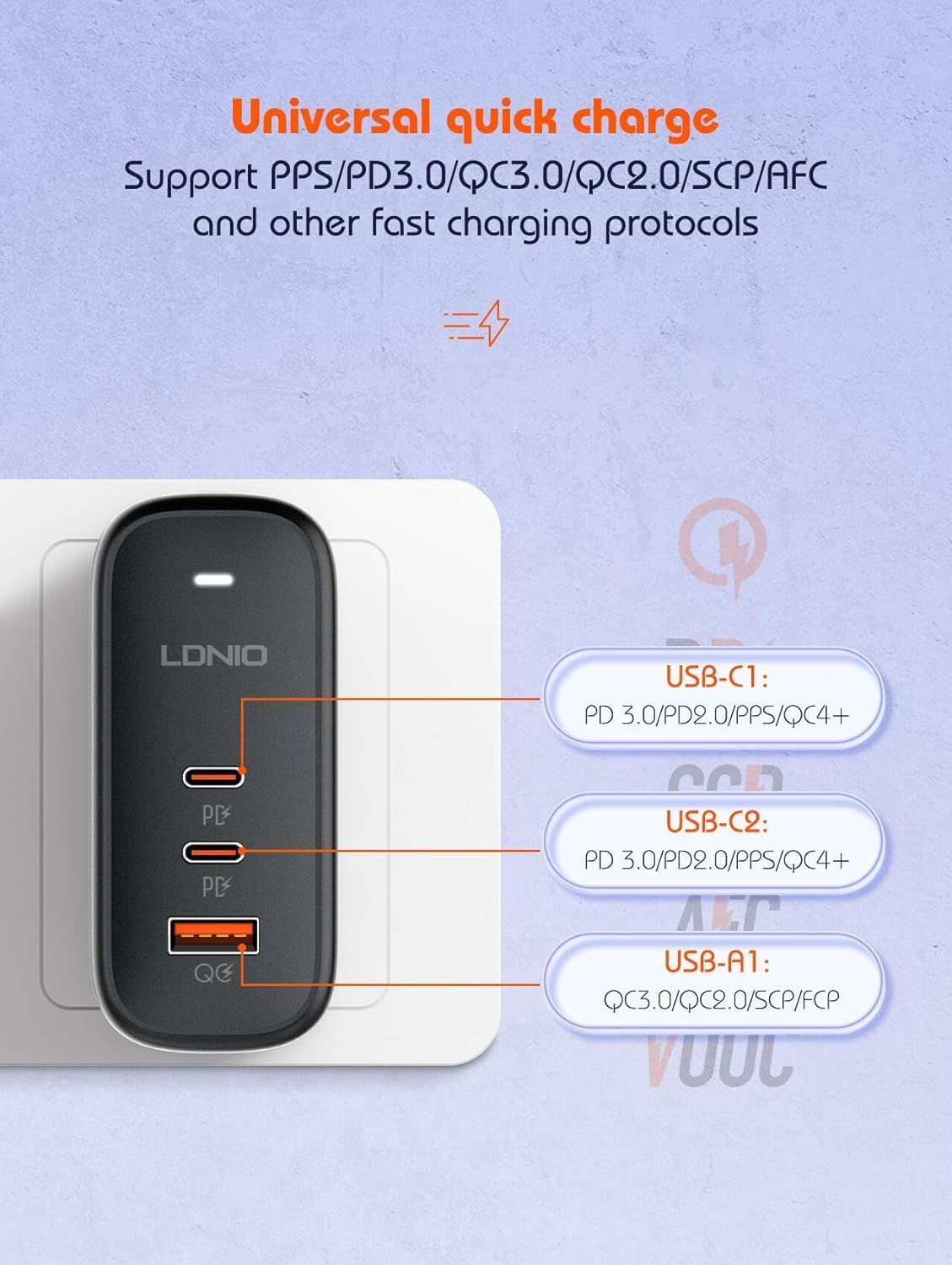 ADZOY LDNIO Q366 GaN 65W PD QC4.0+ Triple Port Fast Charger - USB-C Power Delivery Travel Adapter for iPhone & Android MacBook iPad Pro Air M1 M2, iPhone 13 14 15 16 Pro Max,Galaxy S25