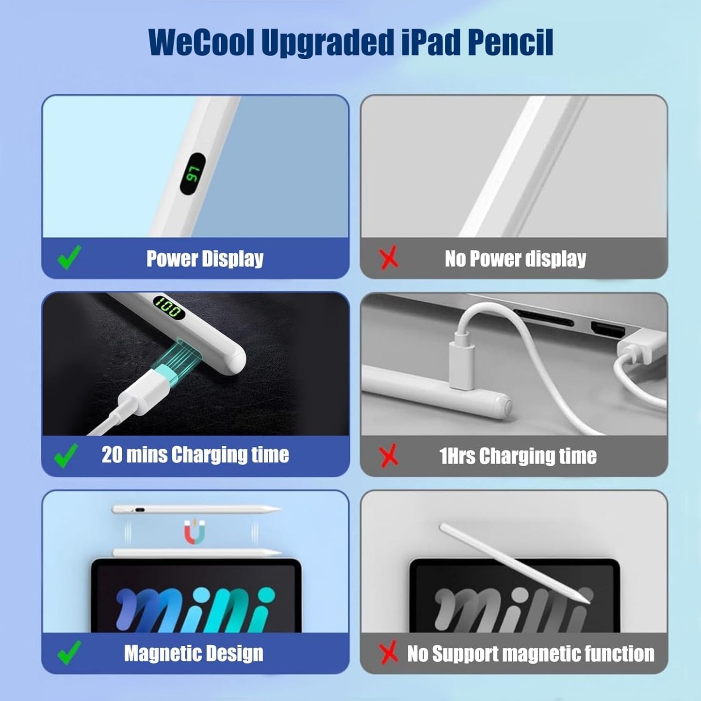 ADZOY P2 Display iPad Pencil, Stylus Pen with Real-Time Led Power, Pencil for iPad 6/7/8/9/10gen, Air 3/4/5/6(M2), Pro 11"/12.9"(M4), Mini 5/6/7, Stylus for 2018 & Later